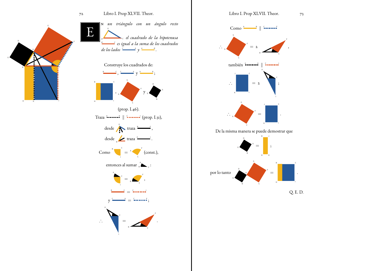 Los Elementos de Byrne con Letras